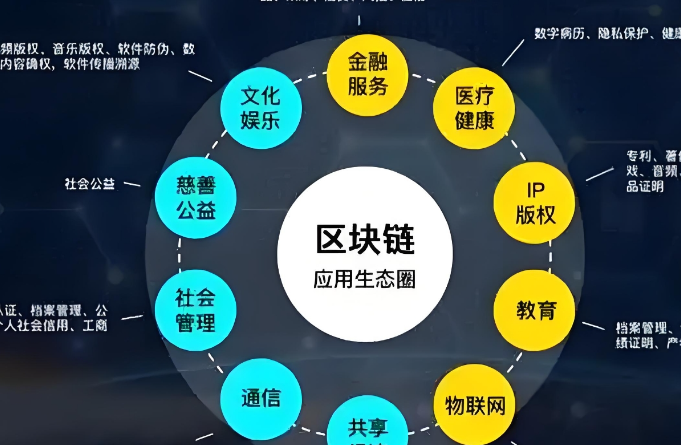 合约交易